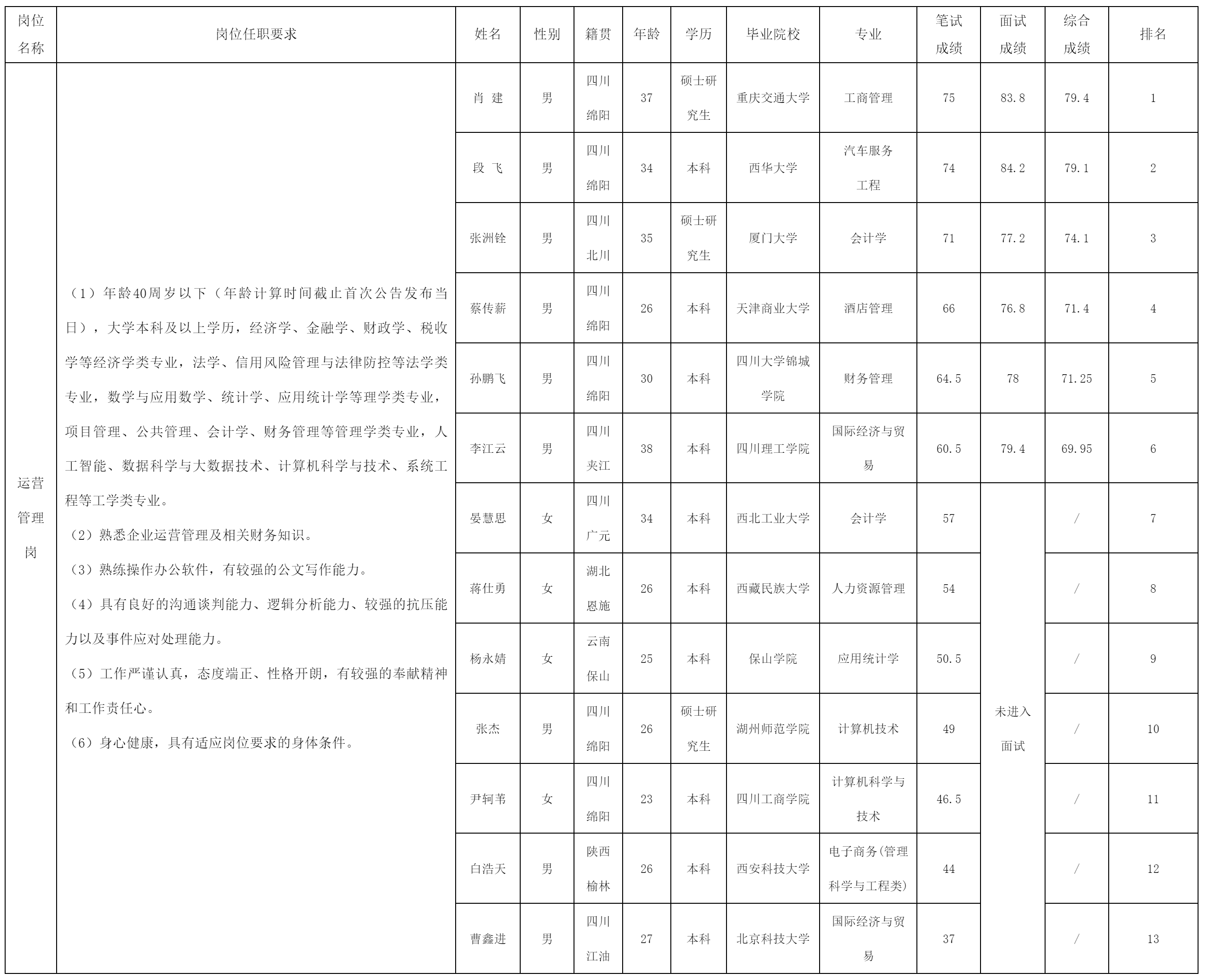 綿陽市投資控股(集團).png 綿陽市投資控股(集團).png