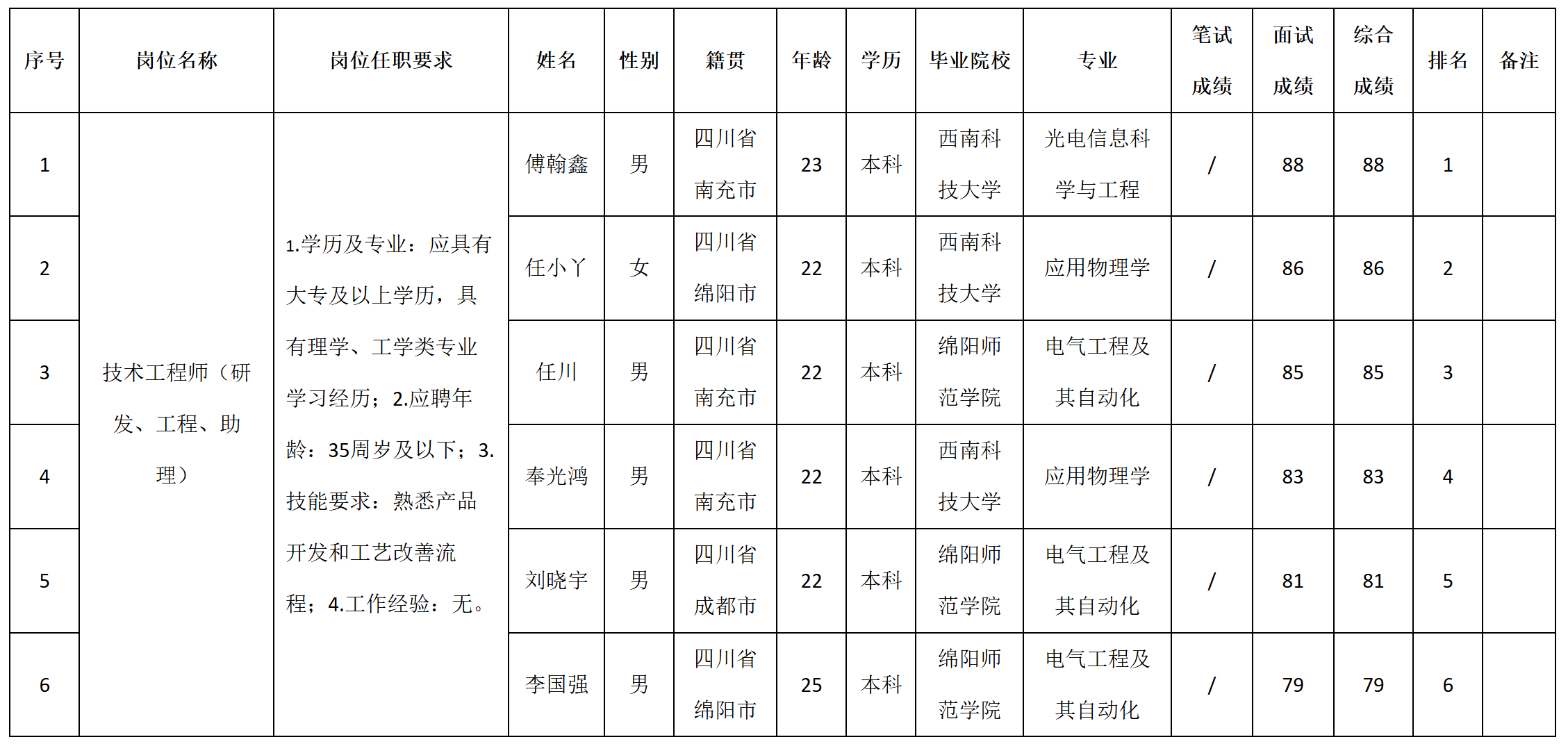 研發.png 研發.png