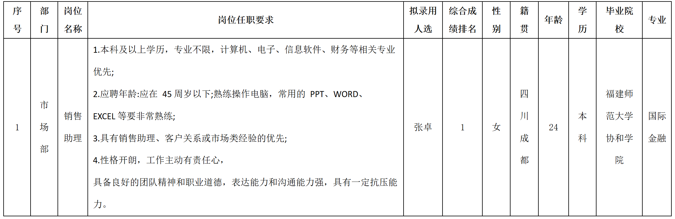 銷售助理.png 銷售助理.png