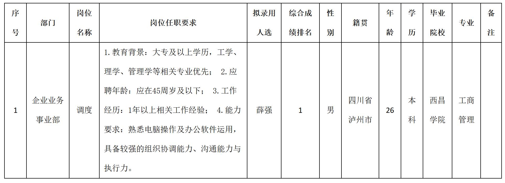 調度.jpg 調度.jpg