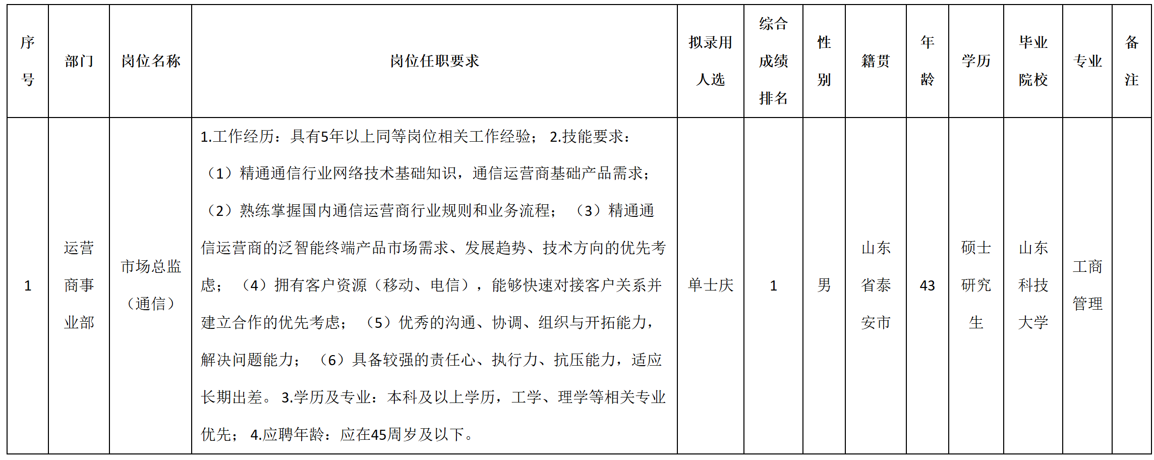 總監.png 總監.png