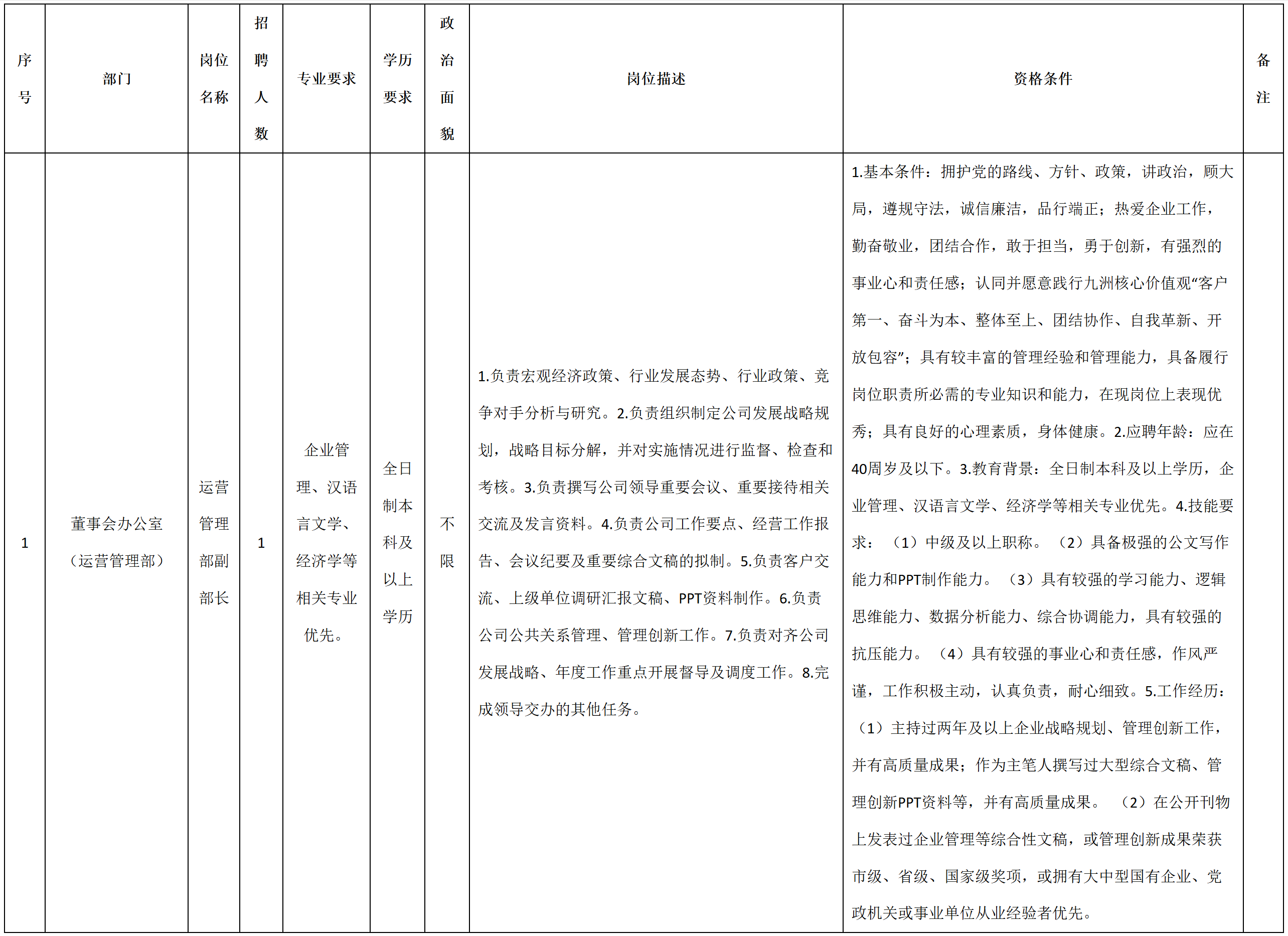 副部長.png 副部長.png