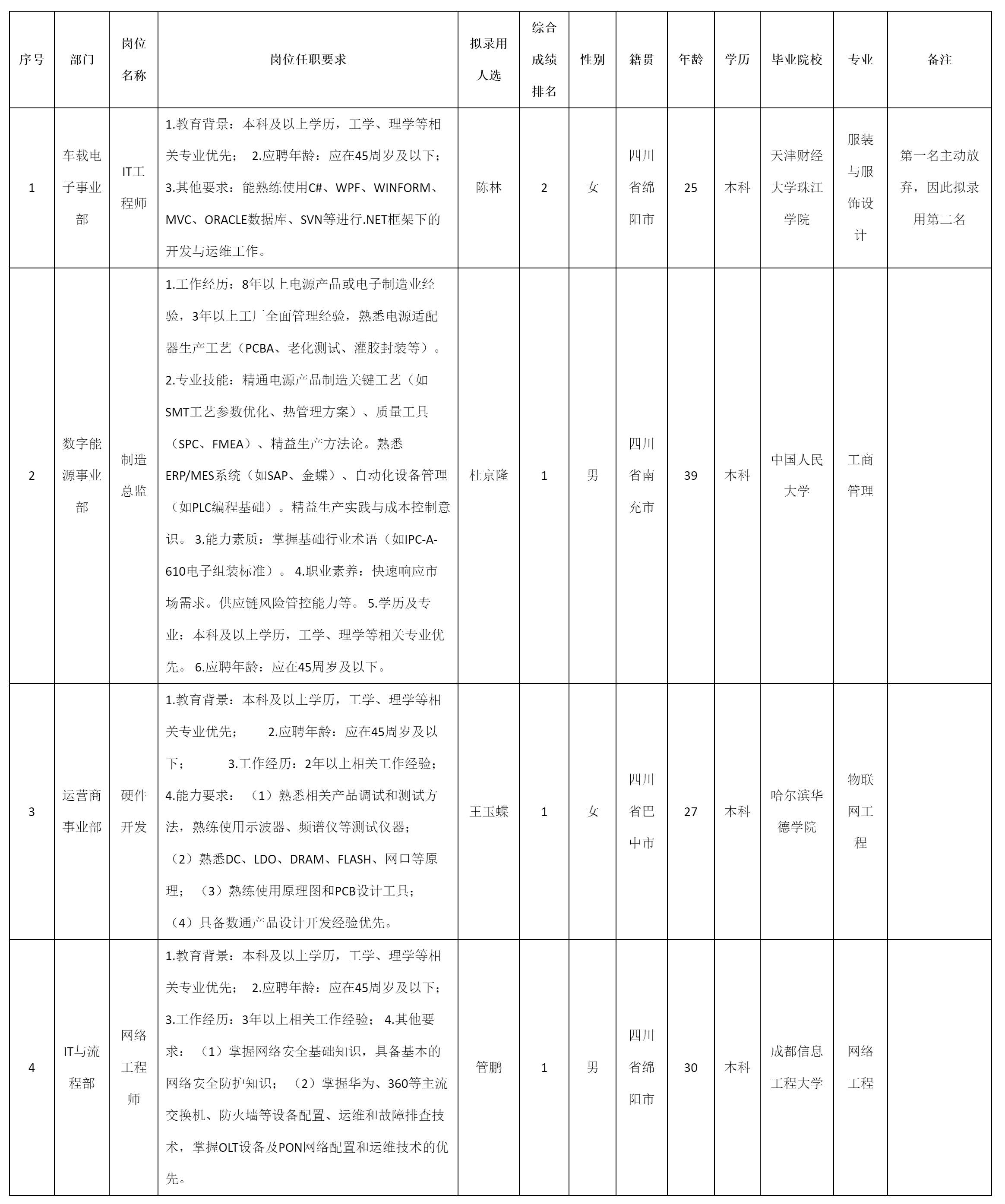 招聘硬件.png 招聘硬件.png