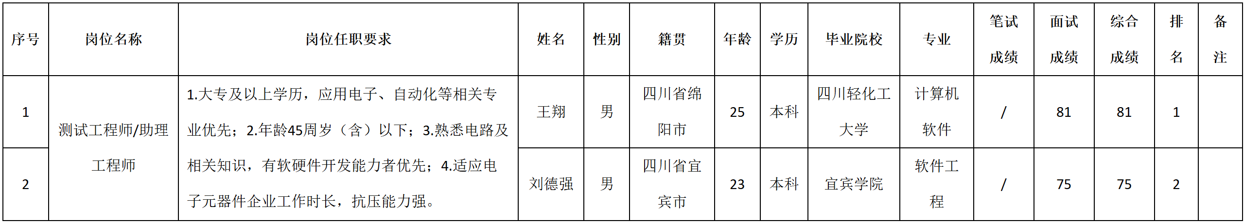 測(cè)試.png 測(cè)試.png