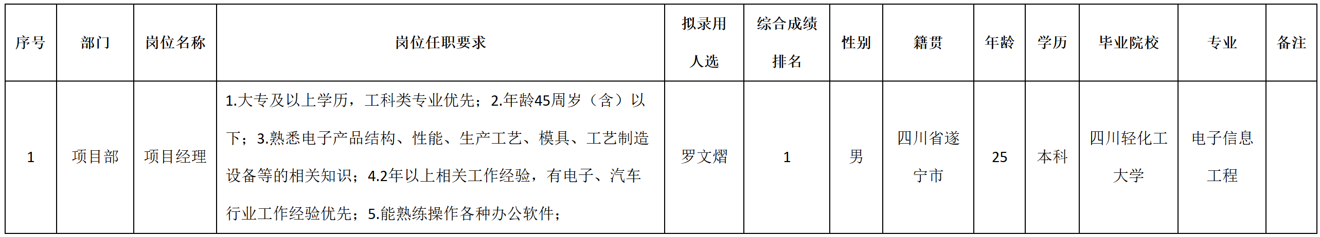 項目.png 項目.png