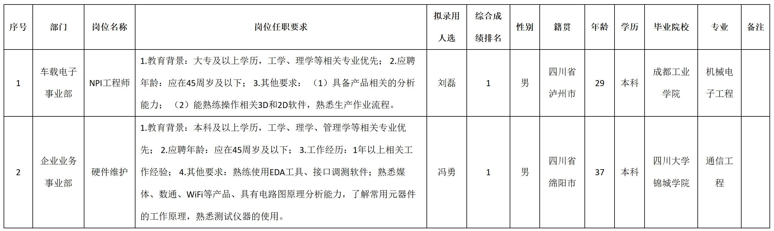 硬件.png 硬件.png