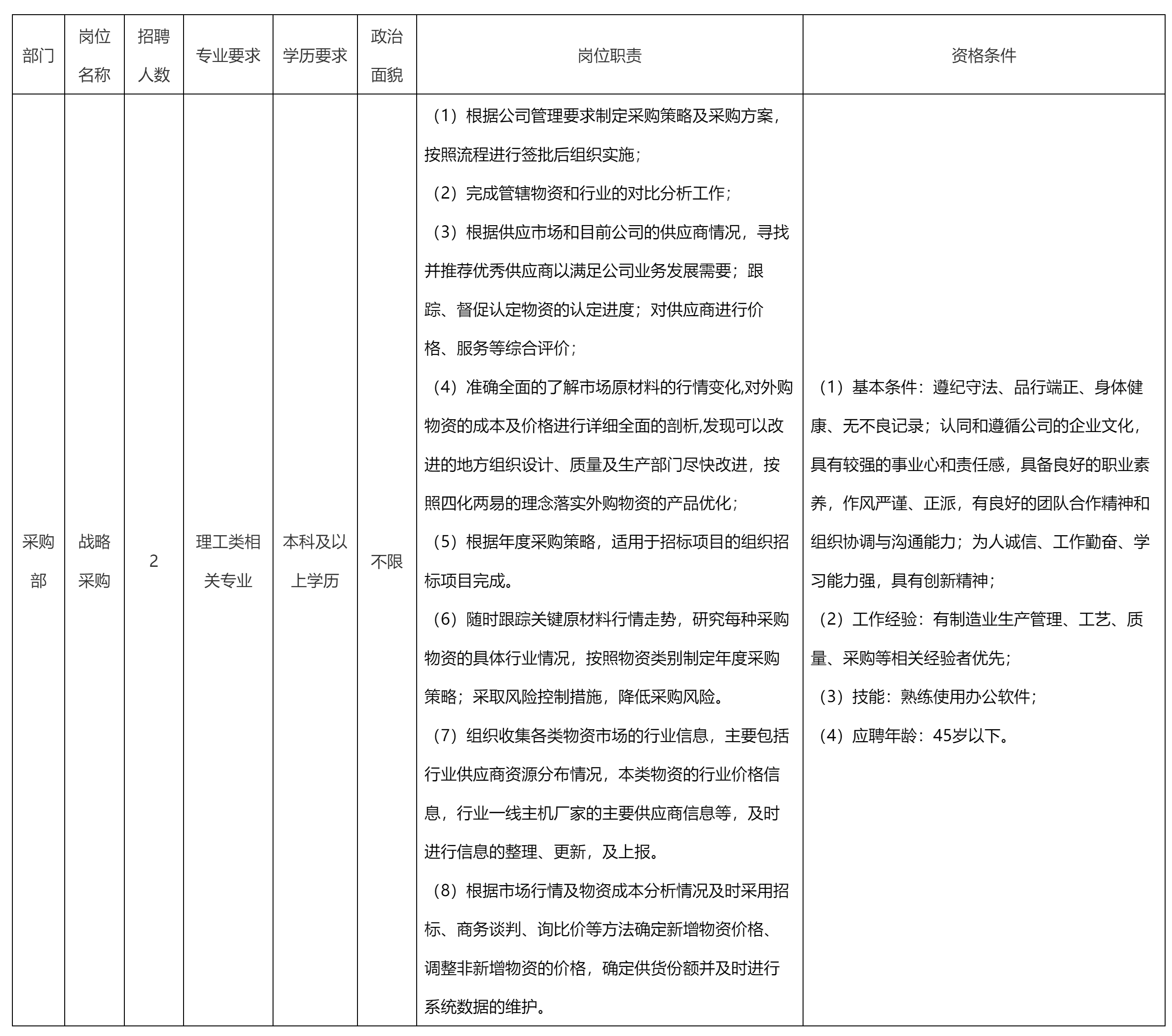 戰略采購.png 戰略采購.png