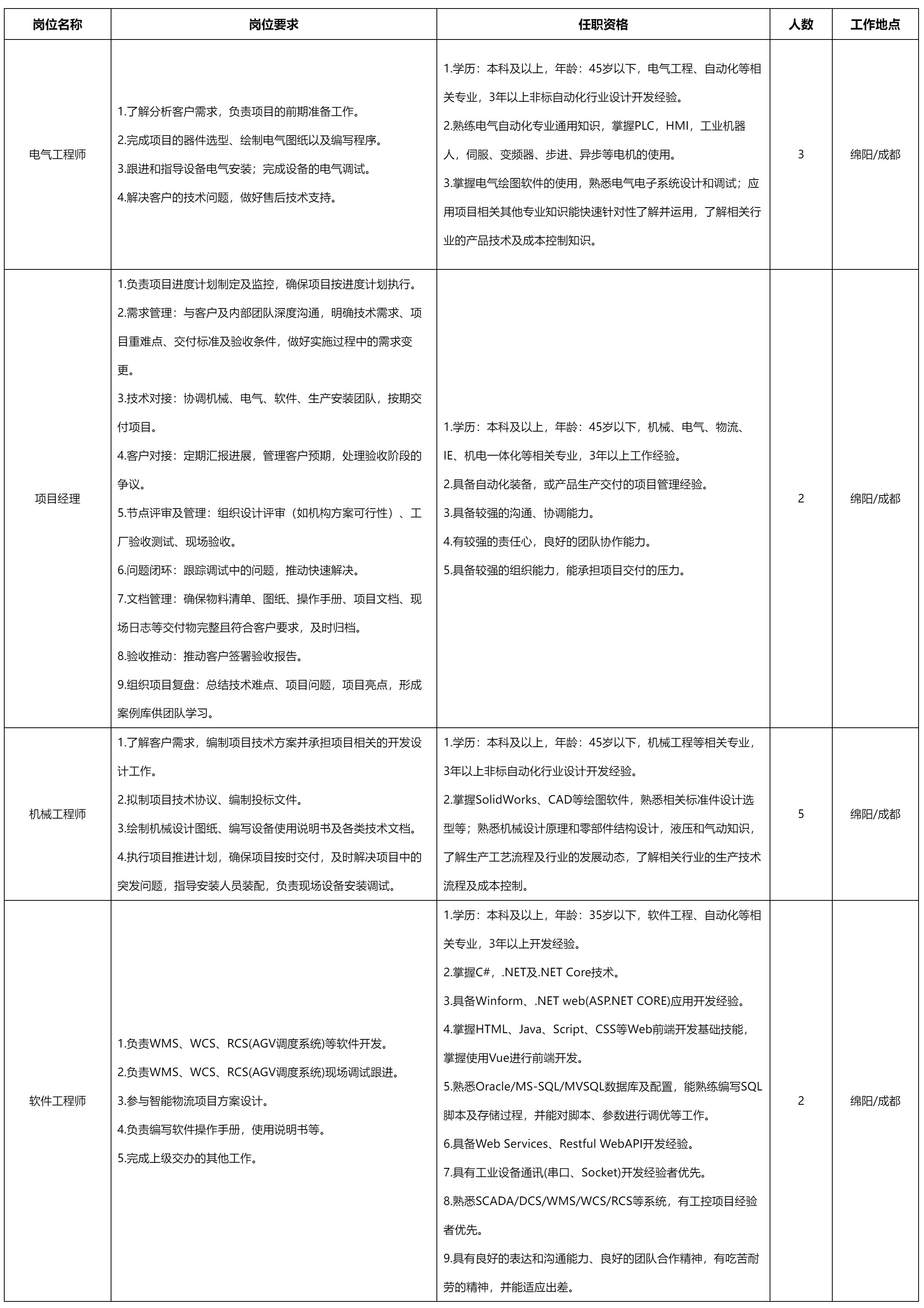 四川長虹智能制造.png 四川長虹智能制造.png