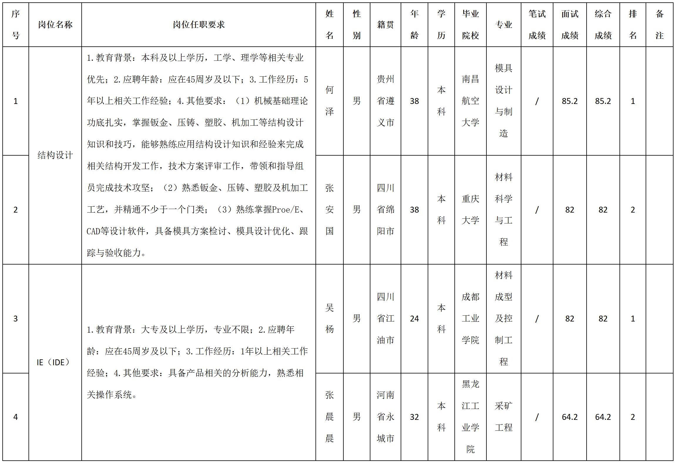 結構.jpg 結構.jpg