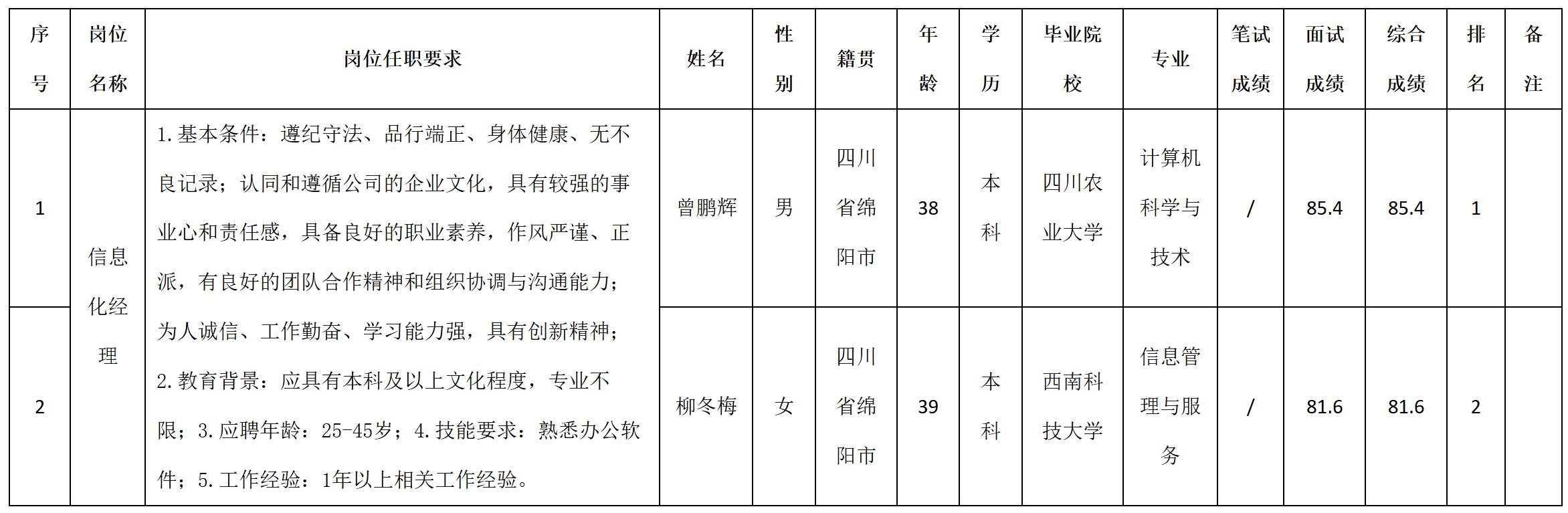 信息化.jpg 信息化.jpg