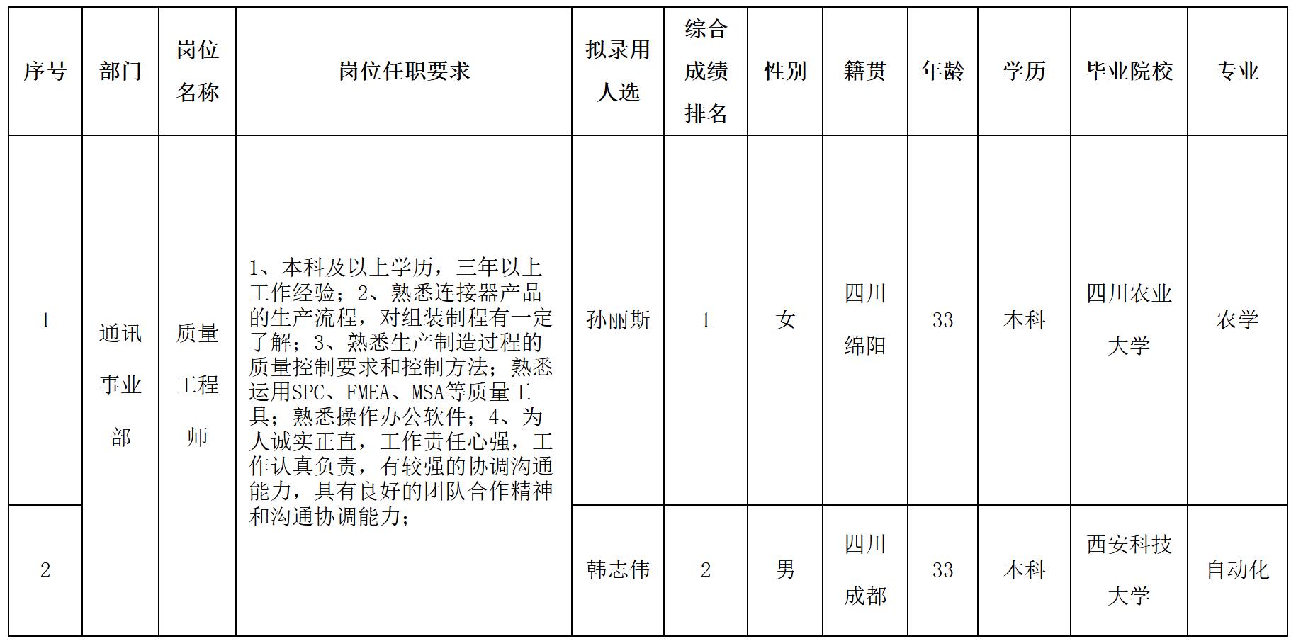 質量.jpg 質量.jpg