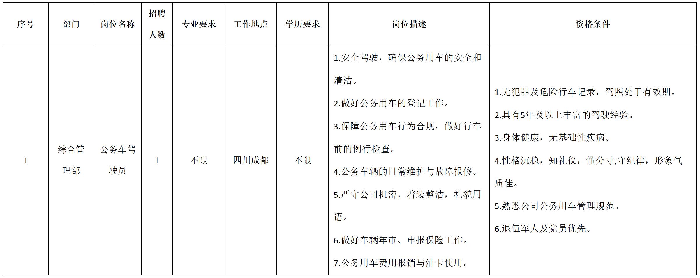 司機.jpg 司機.jpg