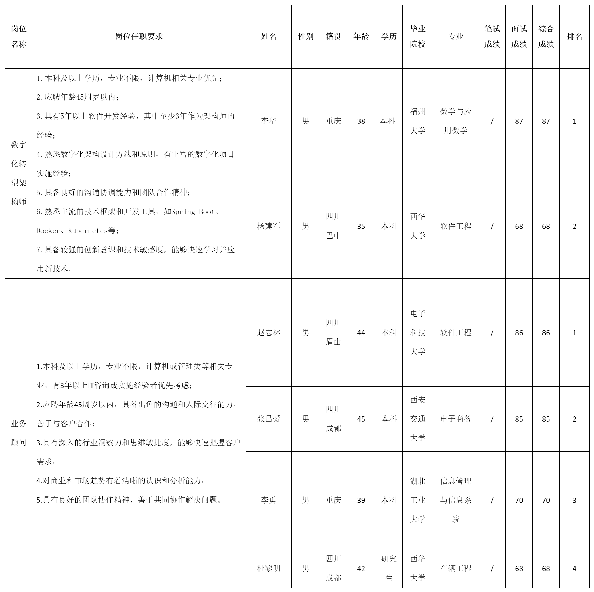 型架構師民政府.png 型架構師民政府.png