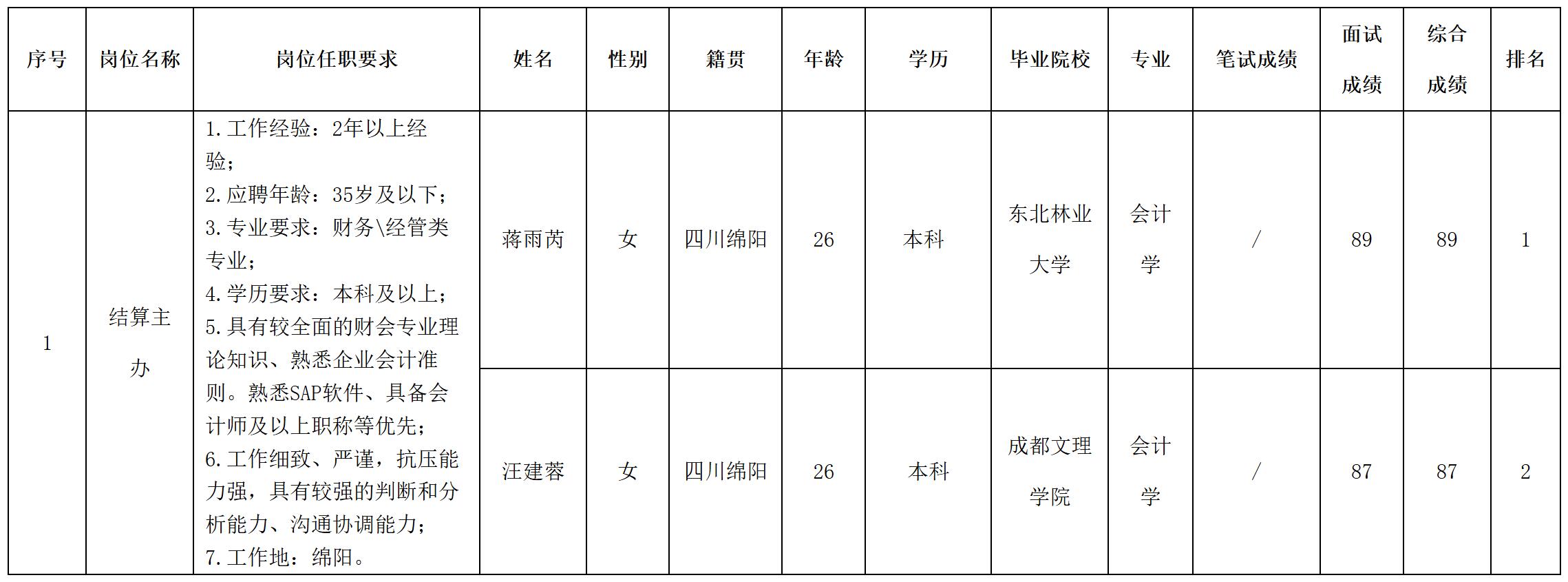 財務(wù).jpg 財務(wù).jpg