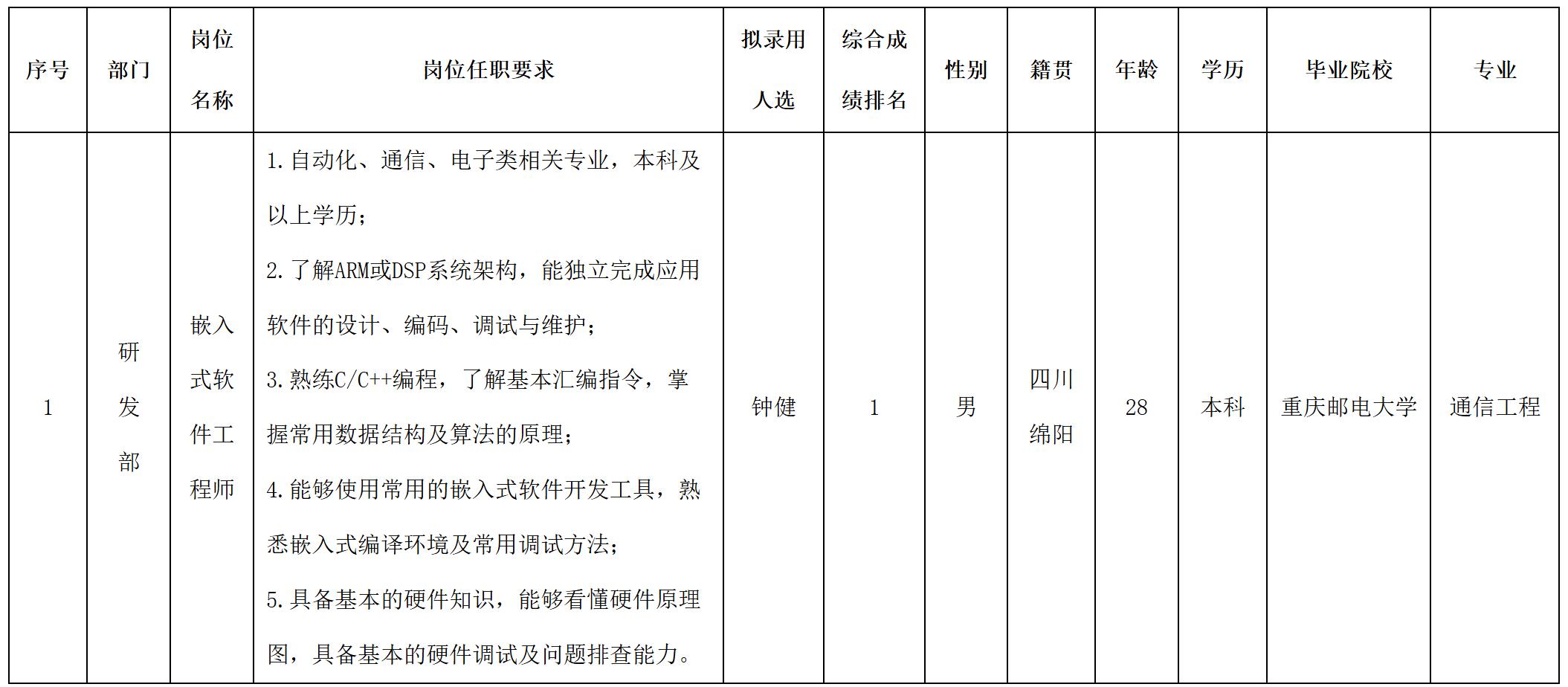 奧庫.jpg 奧庫.jpg