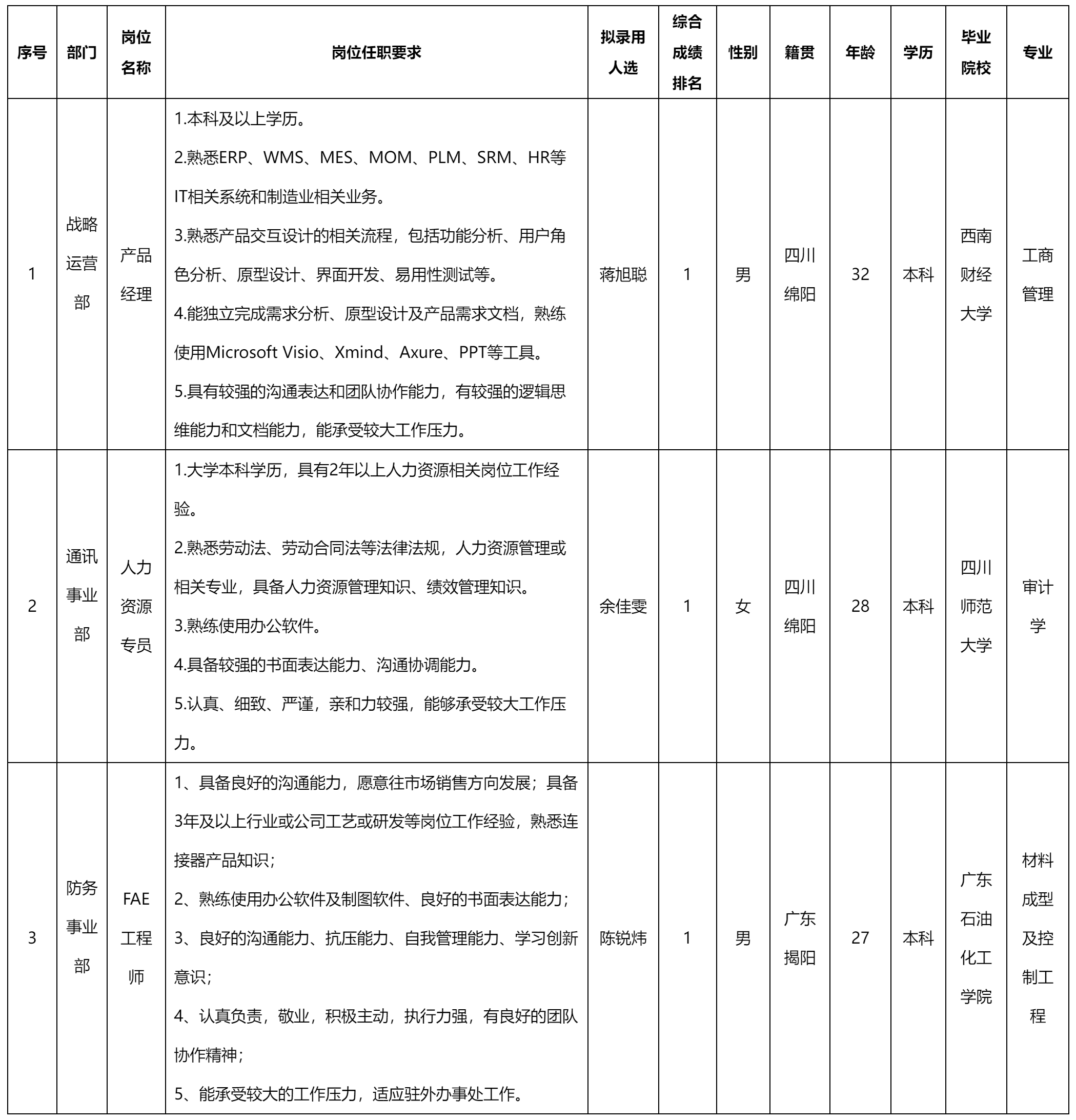 四川華豐科技股.png 四川華豐科技股.png