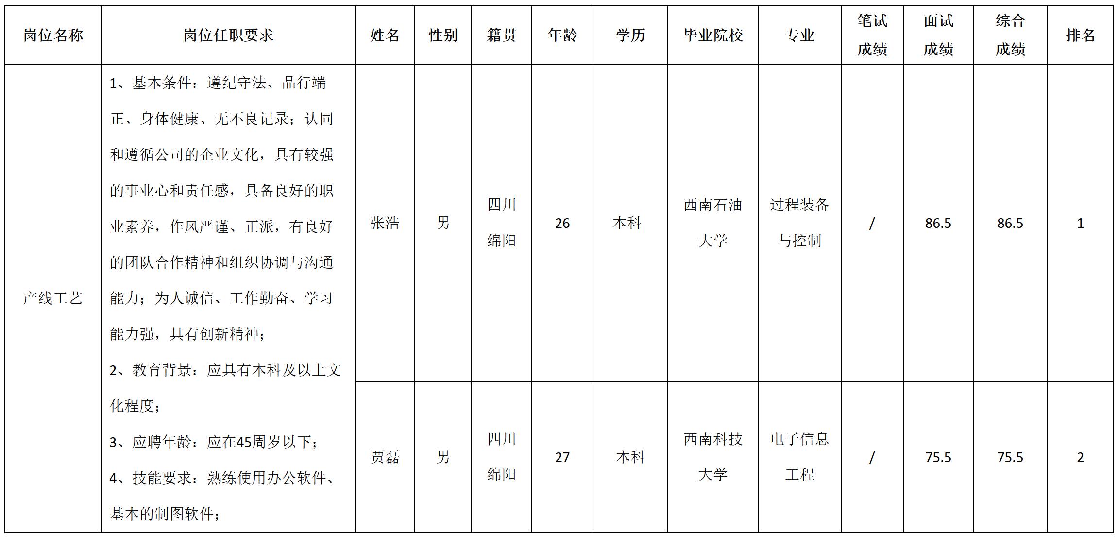 工藝.jpg 工藝.jpg