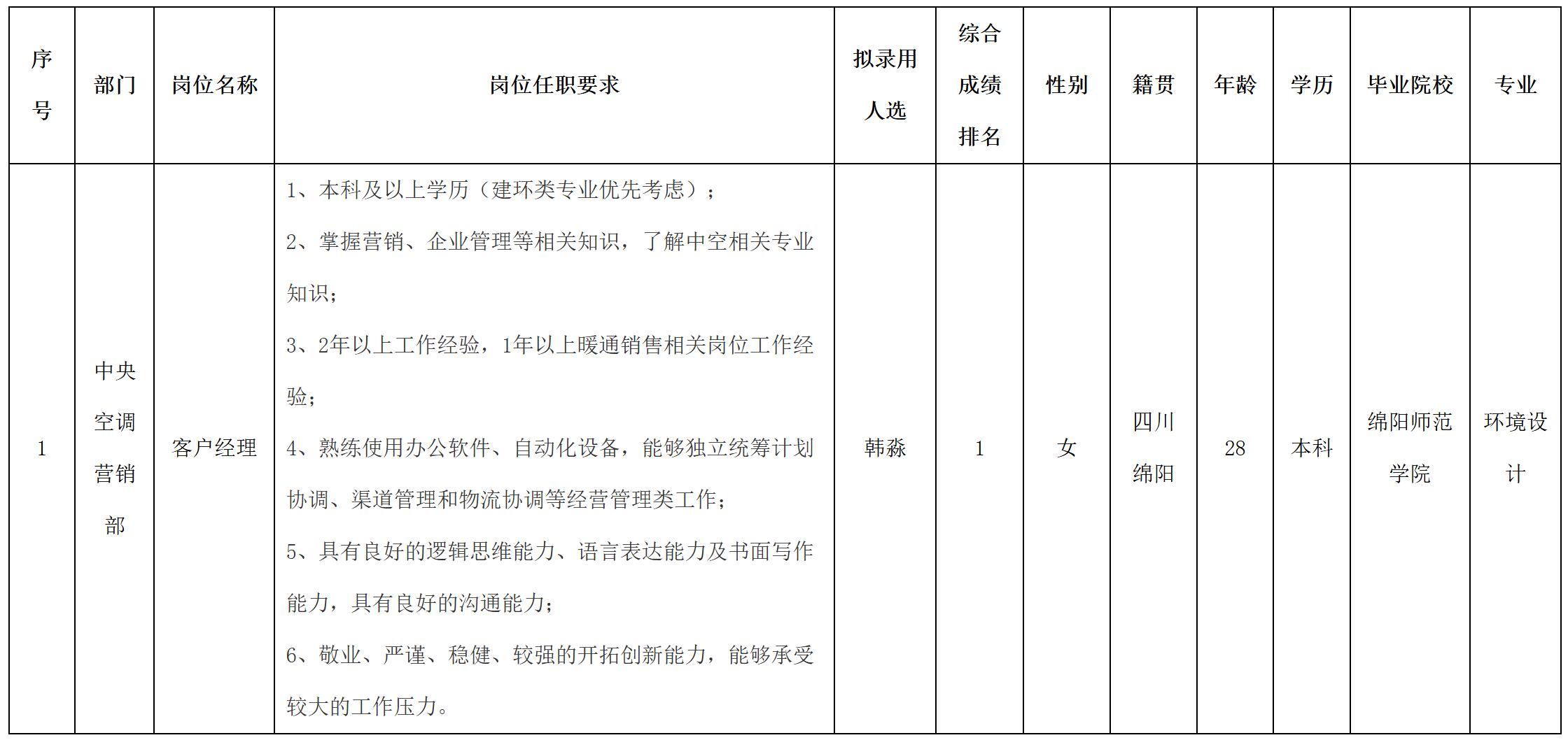 客戶經理.jpg 客戶經理.jpg