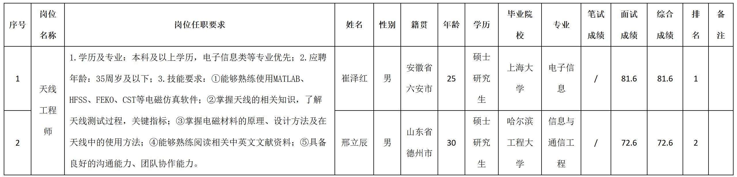 天線.jpg 天線.jpg