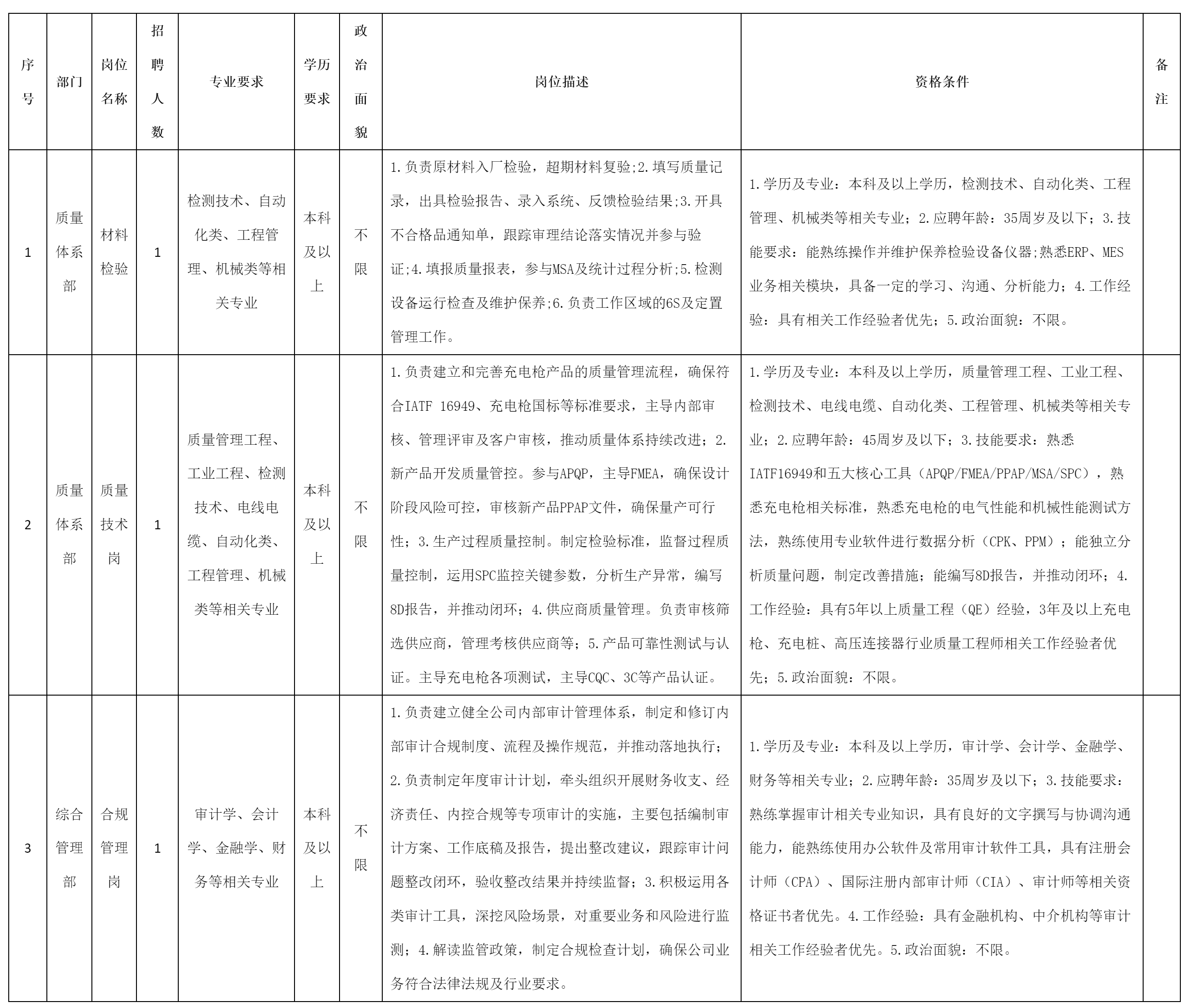 合規管理崗.png 合規管理崗.png