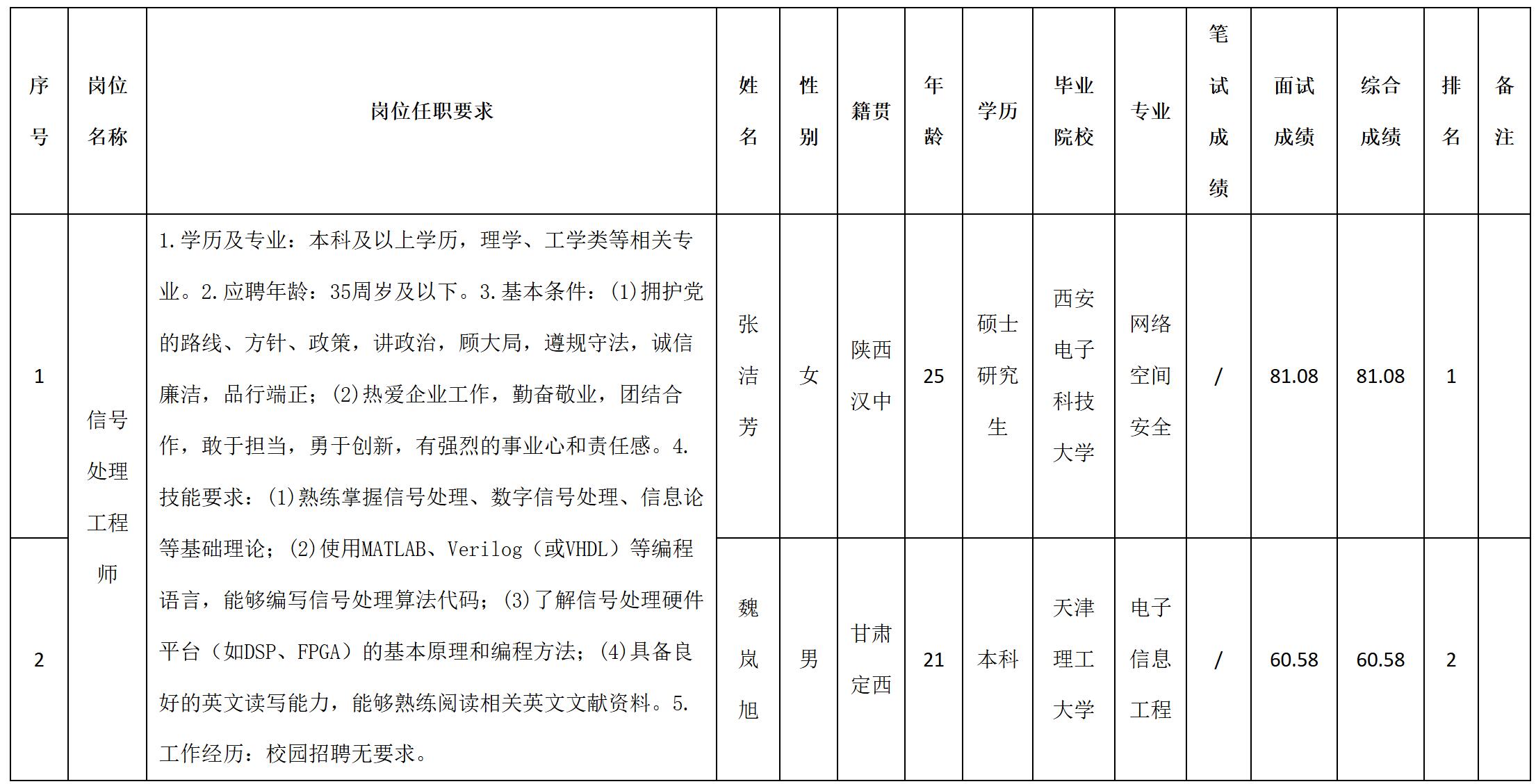 信號(hào).jpg 信號(hào).jpg