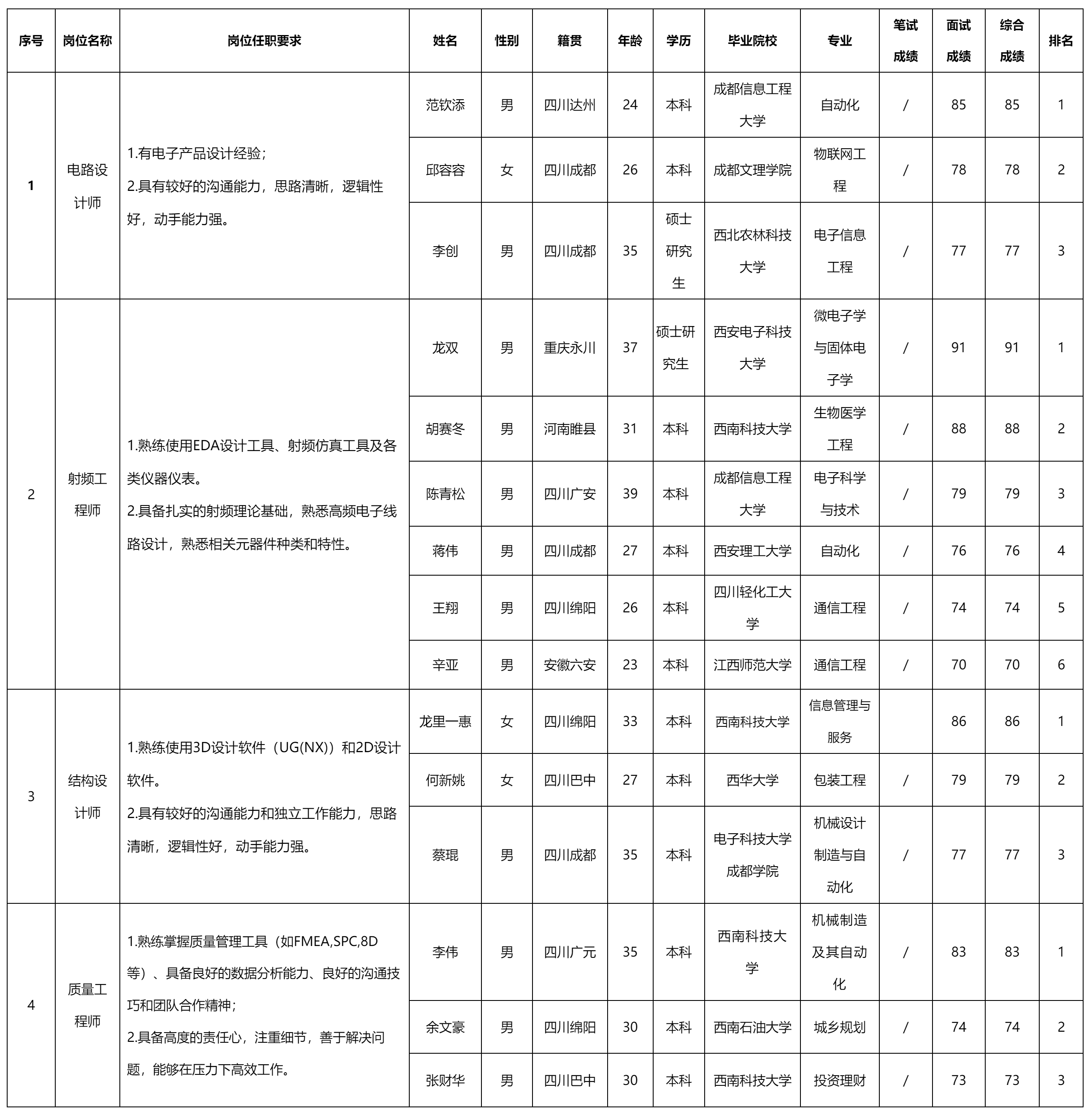 四川長虹新網科技.png 四川長虹新網科技.png