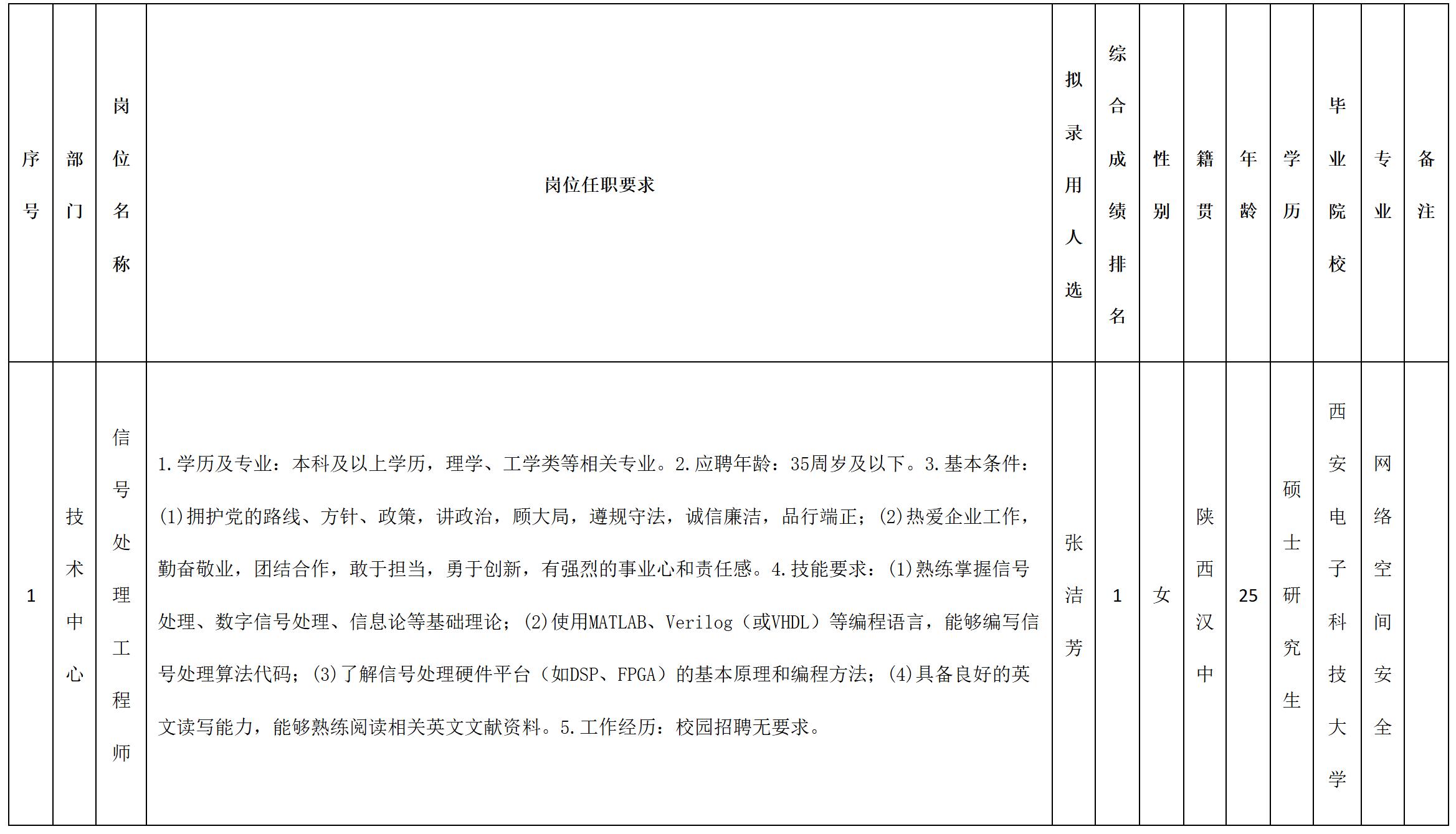 信號.jpg 信號.jpg