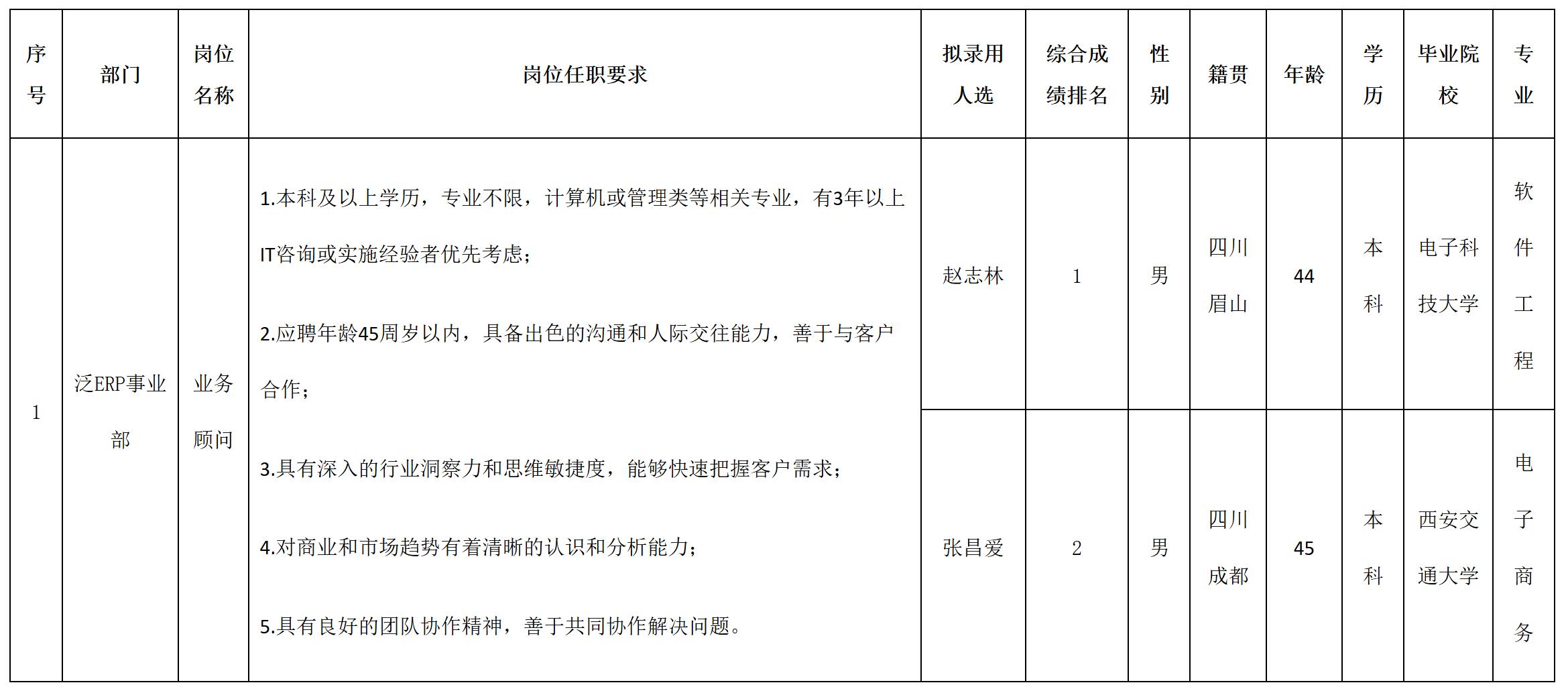 業(yè)務(wù).jpg 業(yè)務(wù).jpg