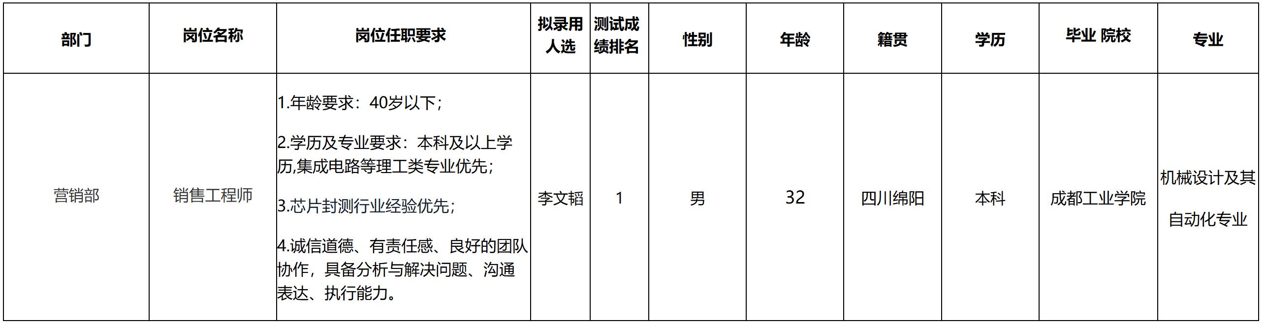 啟賽微.jpg 啟賽微.jpg