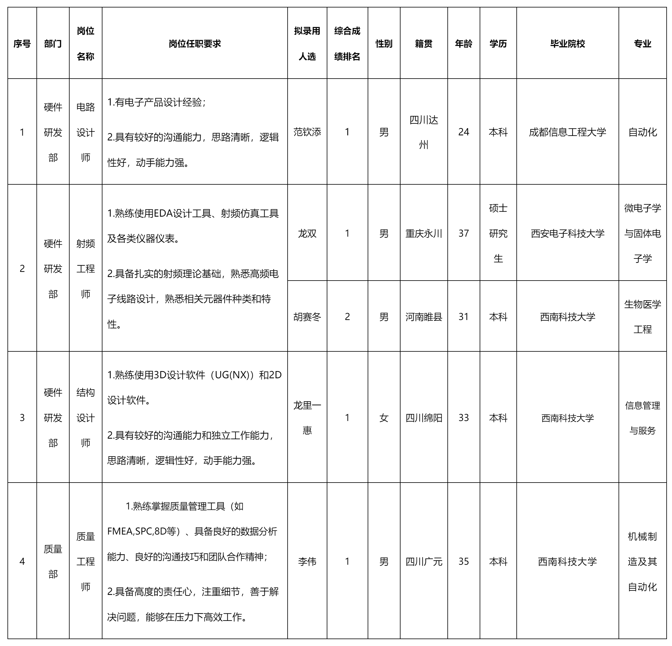 電路設(shè)計(jì)師等.png 電路設(shè)計(jì)師等.png