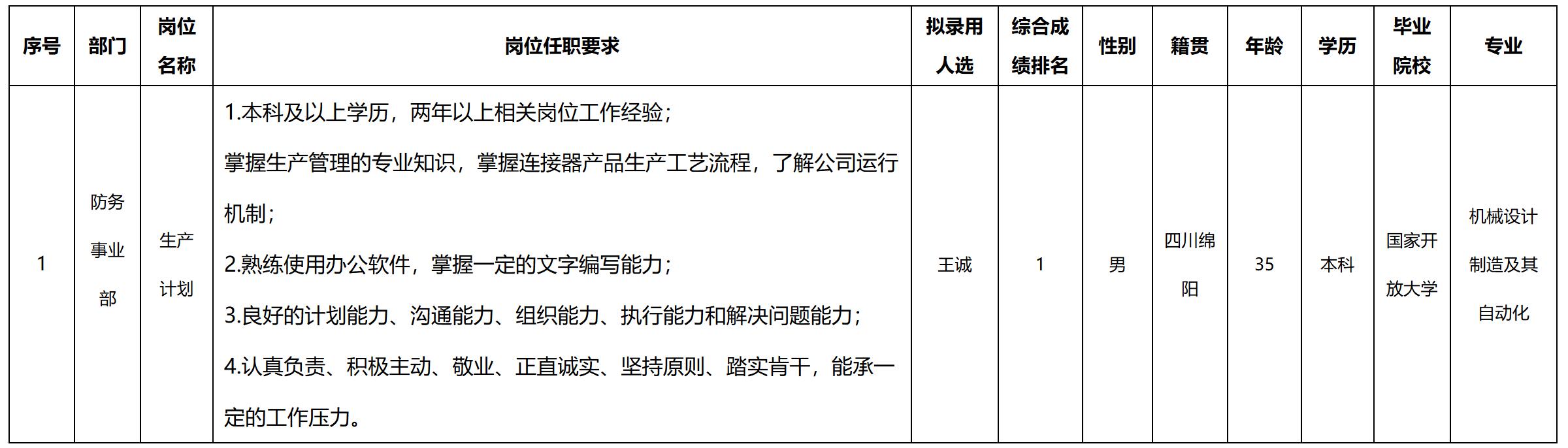 華豐.jpg 華豐.jpg